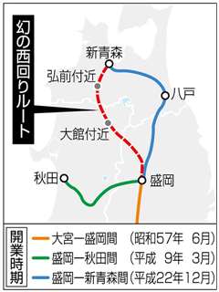 時代を語る 伊藤次男 ２３ 新幹線と不思議な縁 秋田魁新報電子版