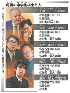 将棋の中学生棋士５人