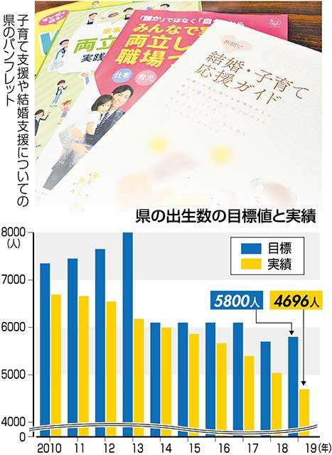 【秋田】県存続の危機…明治以来初の県内出生数5000人割れ、過去50年で7割減