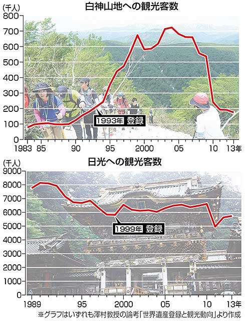 世界文化遺産 縄文遺跡群 中 持続的な誘客へ 地域の魅力 どう発信 秋田魁新報電子版